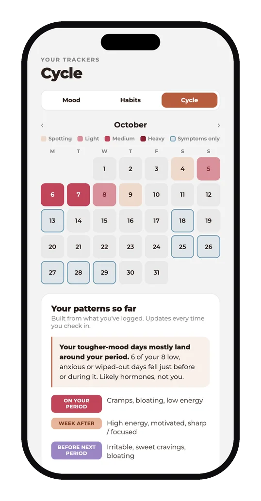 The cycle tracker and your patterns in CBJL Home